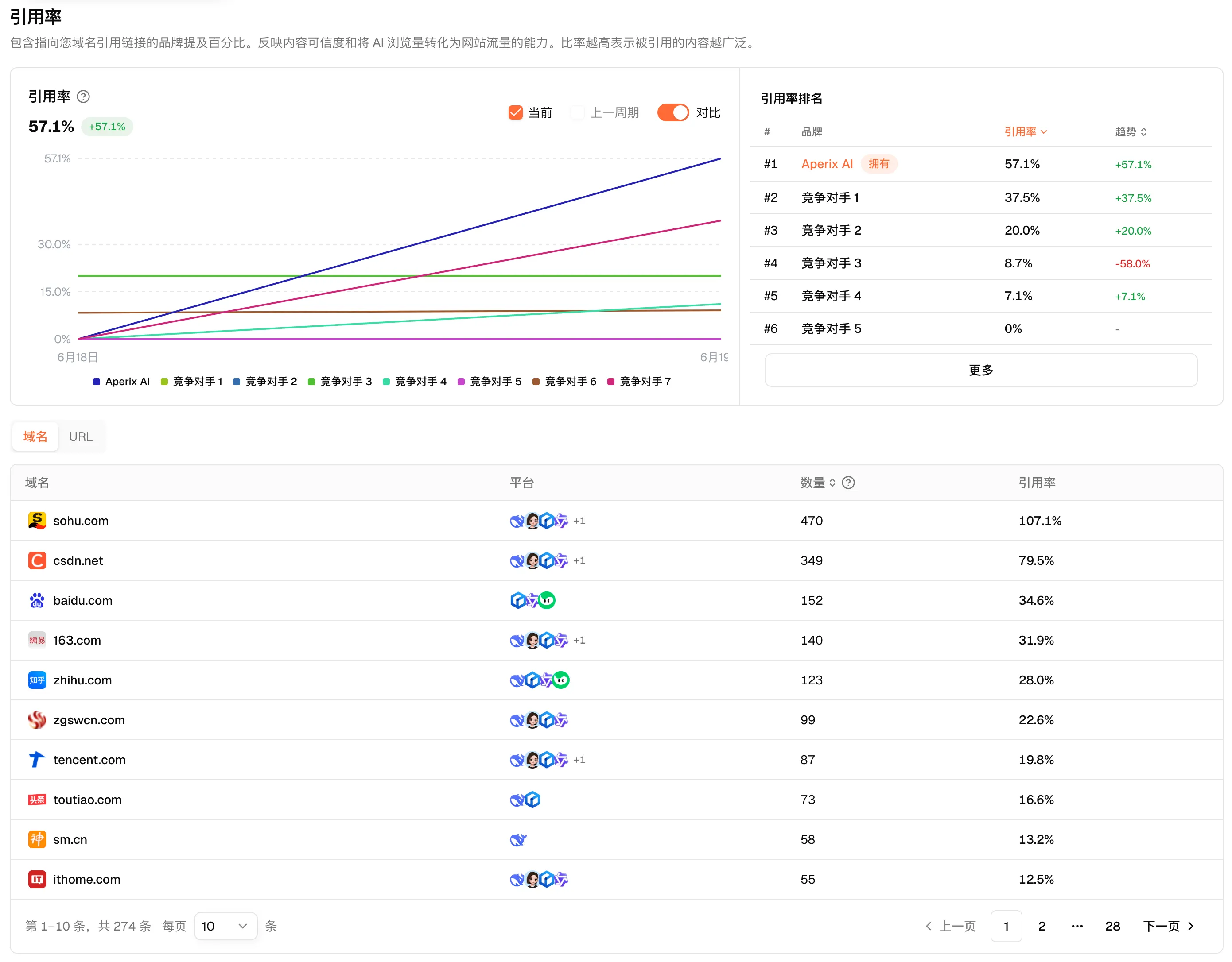 AI 引用了谁，你才能知道该做什么